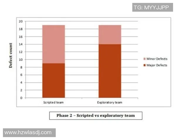 WE在Major赛中的耐力表现分析与战术探讨